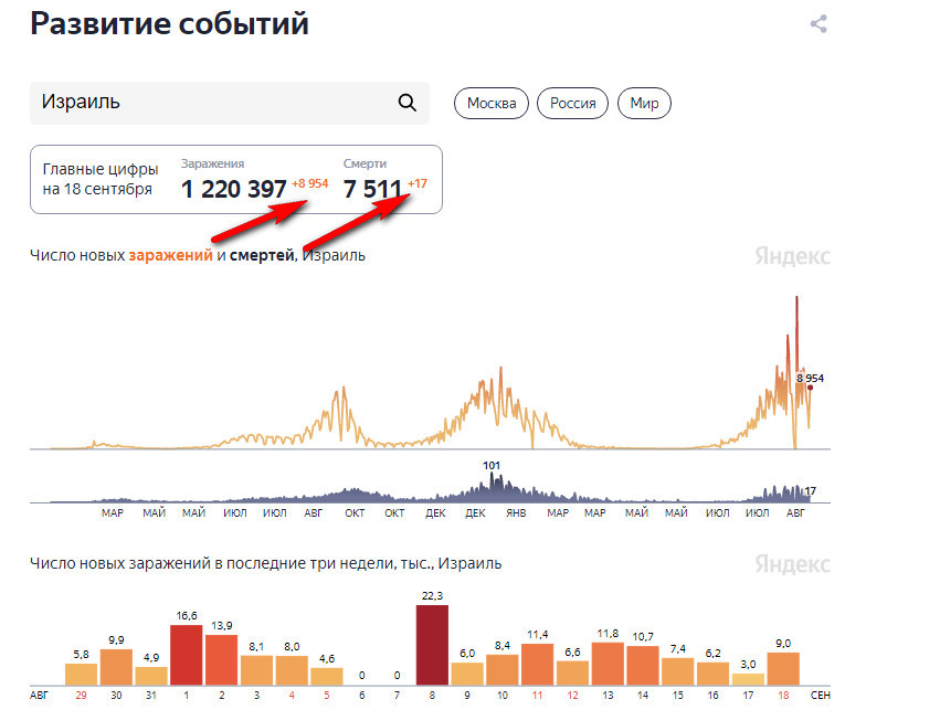 Мат вам, антиваксеры - Коронавирус, Эпидемия, Россия, Мир, Израиль, Длиннопост, Антипрививочники