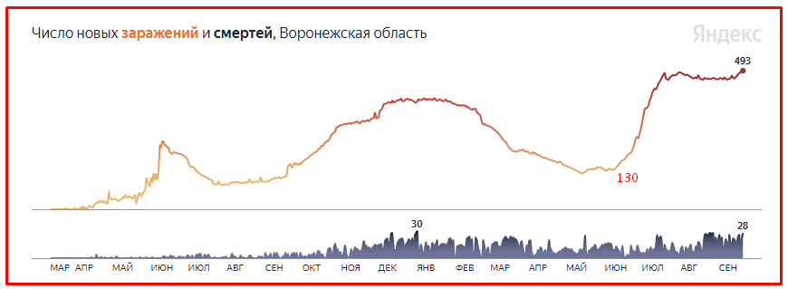 It turned out not to be a victory. Israel. Coronavirus, what's up? - Coronavirus, Statistics, Israel, Voronezh, Longpost, Negative