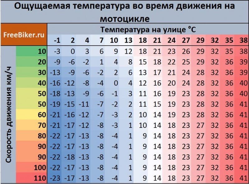 Из Москвы в Магадан на мотоцикле Stels flame 200. Часть 3. Москва - Иркутск (5500 км) - Моё, Мотопутешествие, Магадан, Stels Flame 200, Мото, Видео, Мат, Длиннопост