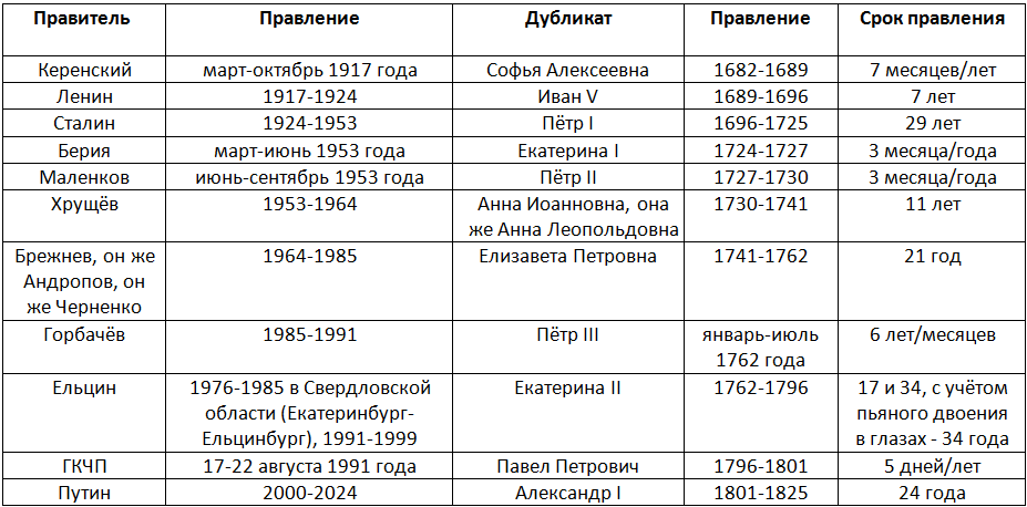 The latest Chronology of Russia - My, Anatoliy Fomenko, New chronology, Ren TV, Humor, Politics