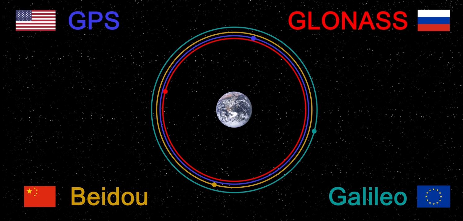 Galileo gps. ГЛОНАСС + Beidou. Сравнение GPS ГЛОНАСС Галилео Бэйдоу. ГЛОНАСС GPS Galileo. Точность ГЛОНАСС И GPS.