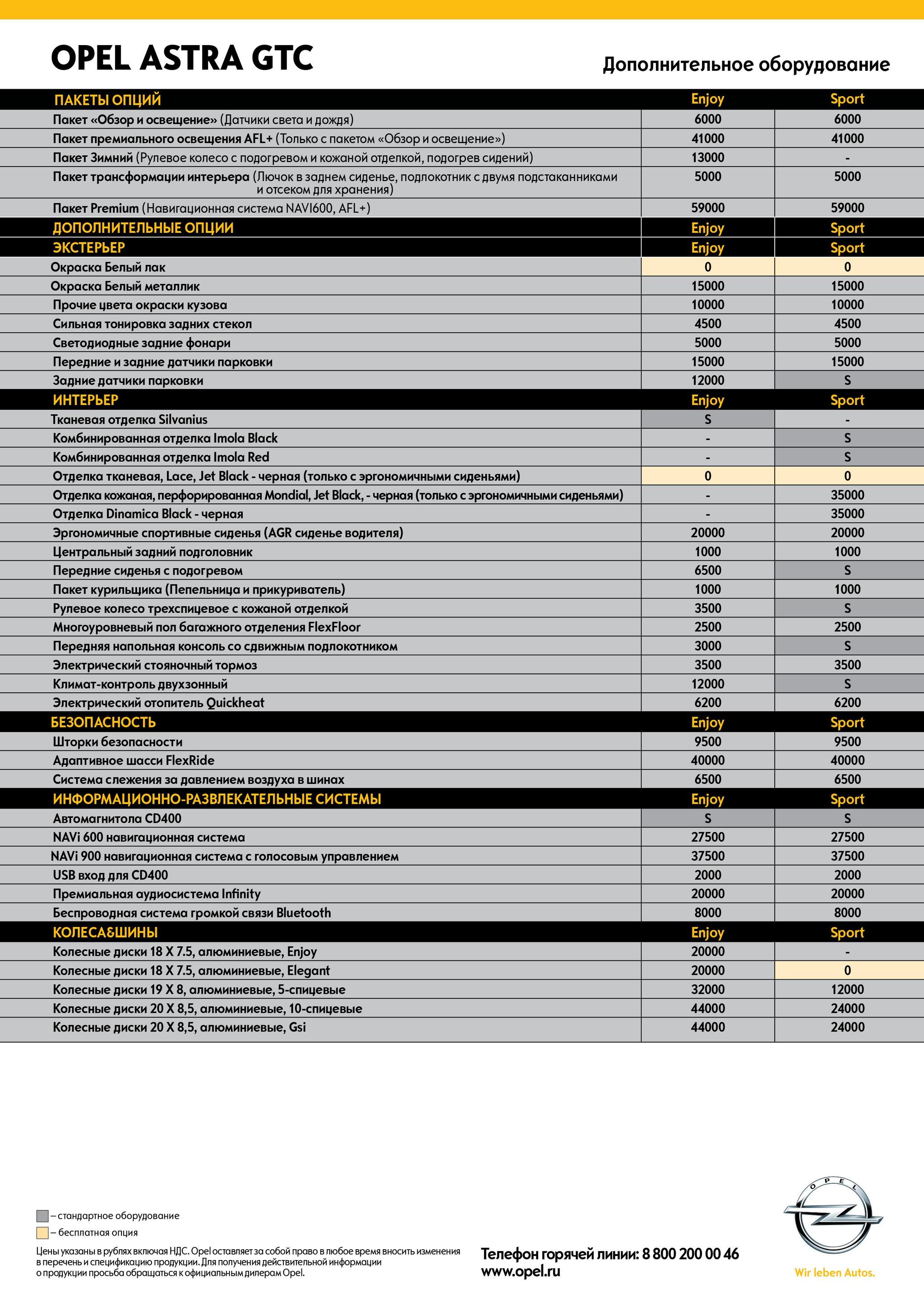 Car prices in 2011 - Auto, Prices, Opel, Screenshot, Longpost