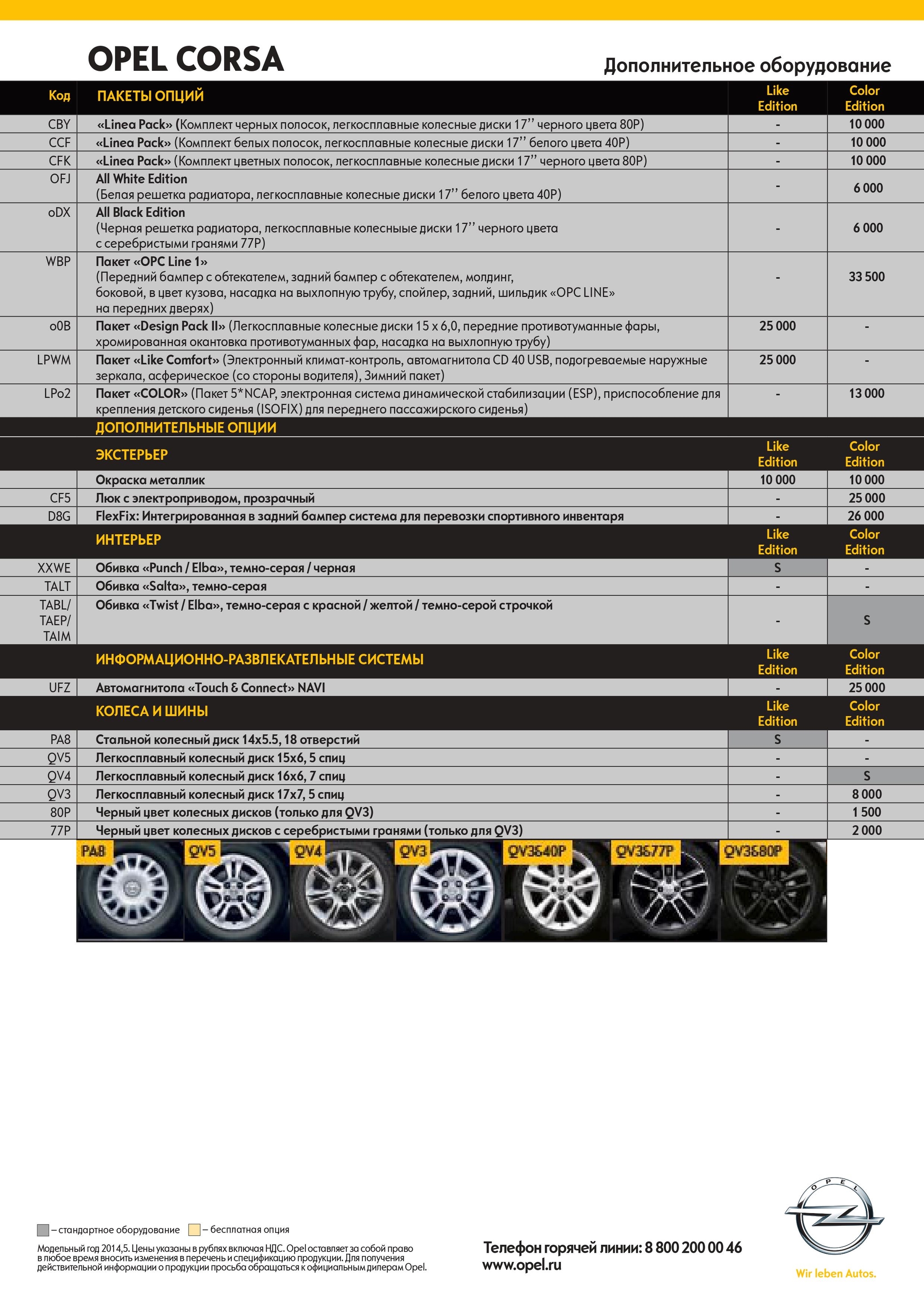 Prices for Opel Corsa in 2014 - Auto, Opel, Prices, Screenshot, Longpost