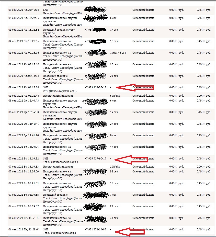 The history of buying a phone for a second grader ... - My, DNS, Nobby, Trojan, Paid SMS, Longpost