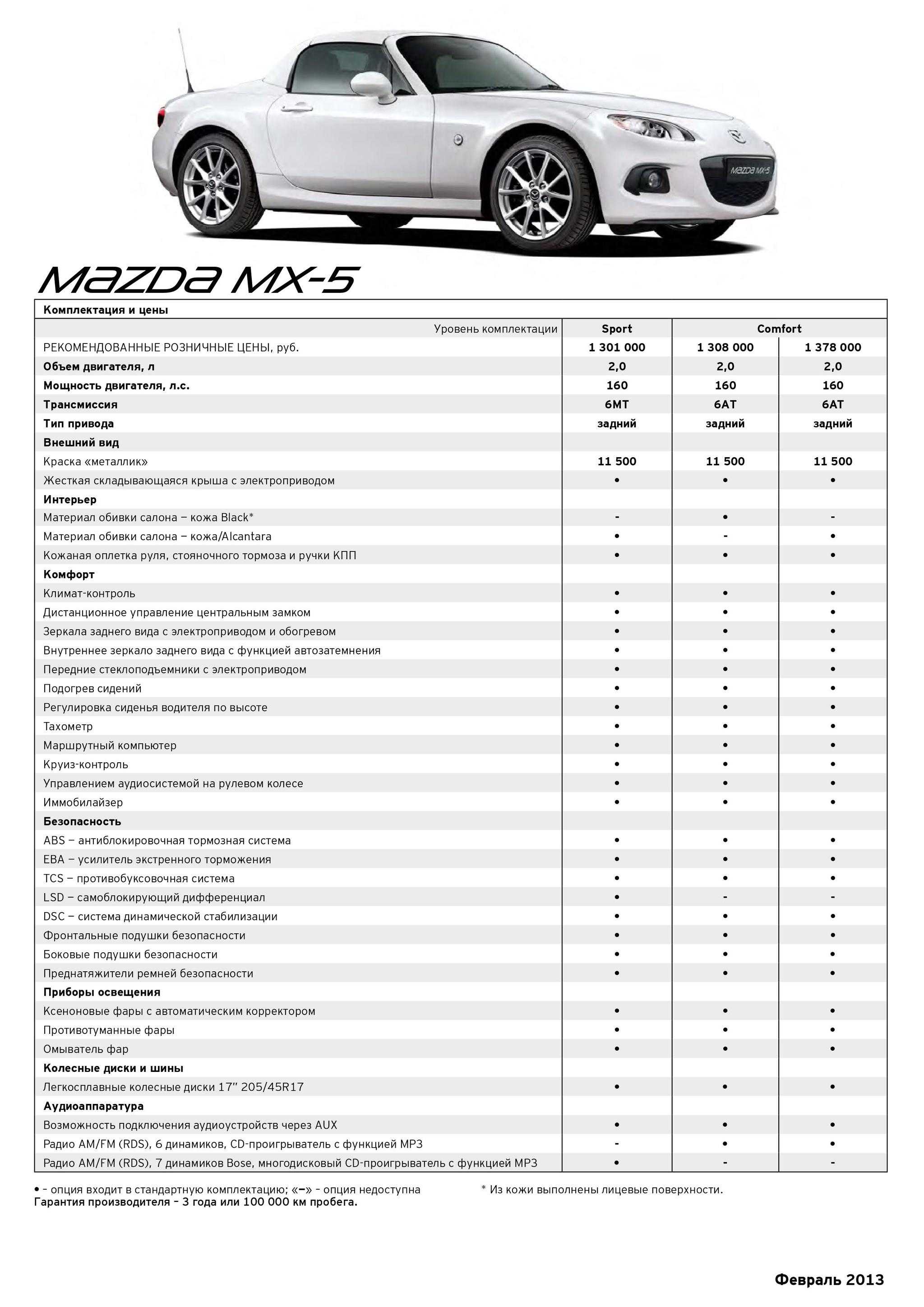 Mazda MX-5 prices in February 2013 - Auto, Mazda, Prices, Screenshot, Longpost