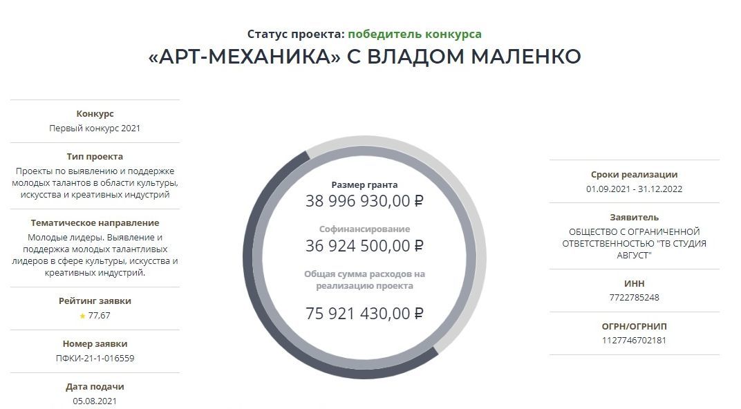 Фонд культурных инициатив: хотели как лучше, получилось как всегда? - Гранты, Конкурс, Культура, Длиннопост