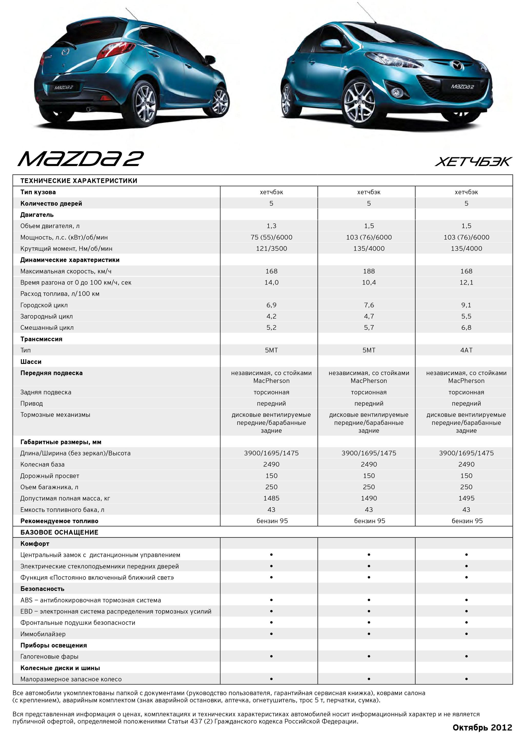 Prices for Mazda 2 in October 2012 - Auto, Mazda, Prices, Screenshot, Longpost