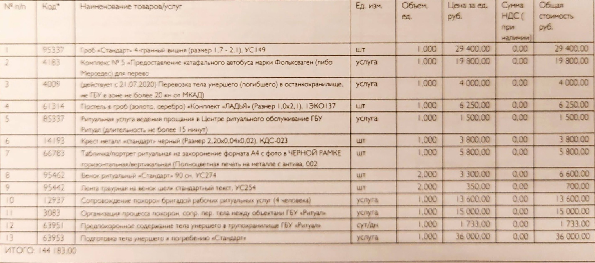 Похоронить в Москве - Моё, Похороны, Москва, Личный опыт, Длиннопост, Негатив, Смерть