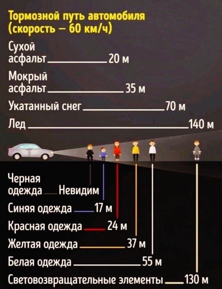 Пешеход помни - ПДД, Пешеход, Светоотражатели, Длиннопост