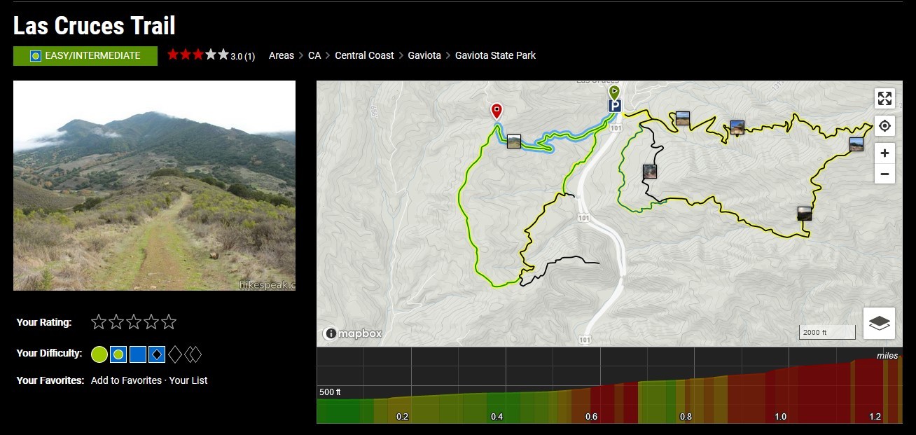 Trip to a New Location - Gaviota, California - My, A bike, Bike ride, Longpost