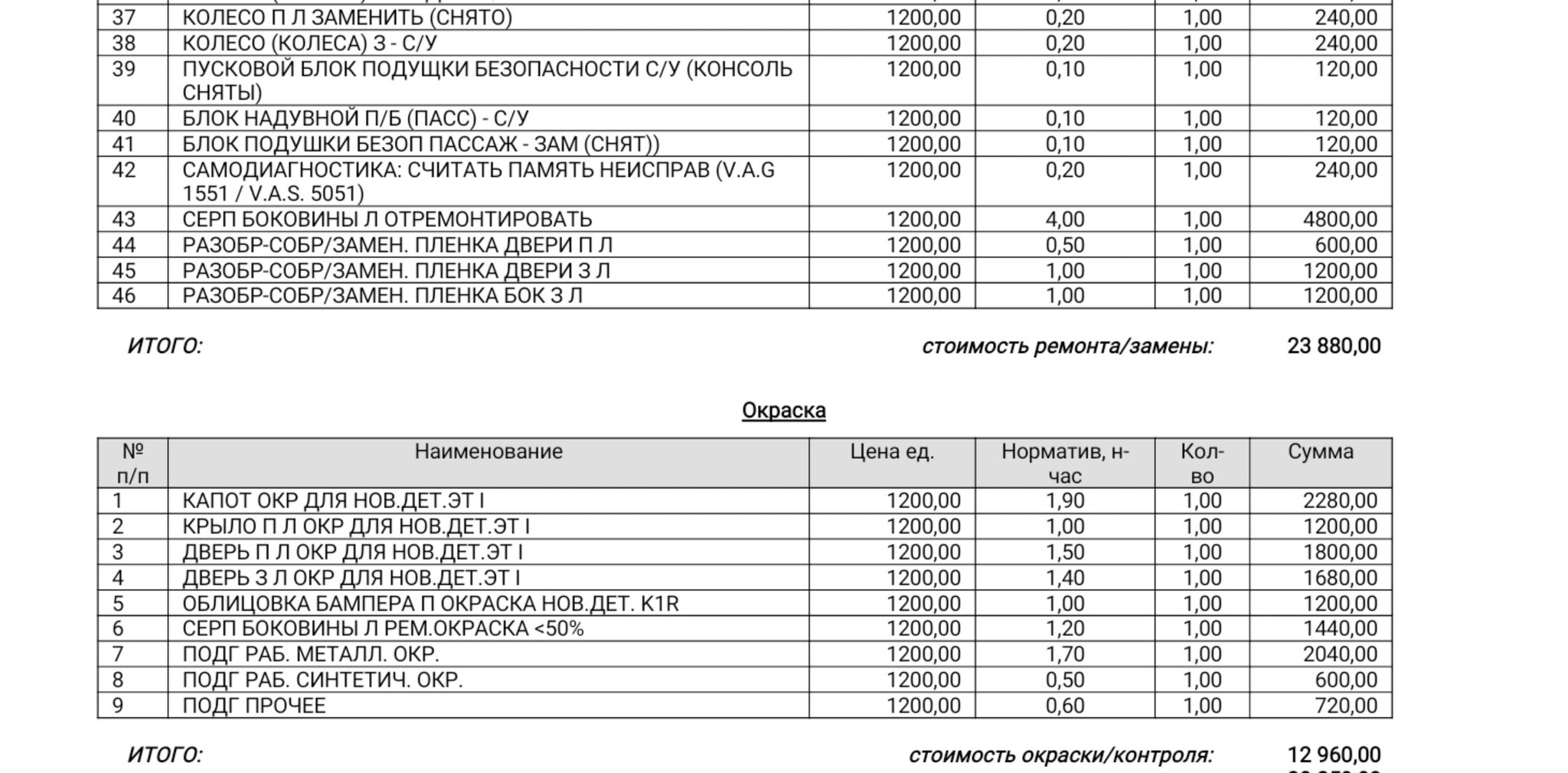 Accident delimobil excessive fine - My, Delimobil, League of Lawyers, Road accident, Longpost, Help, Collectors, Negative