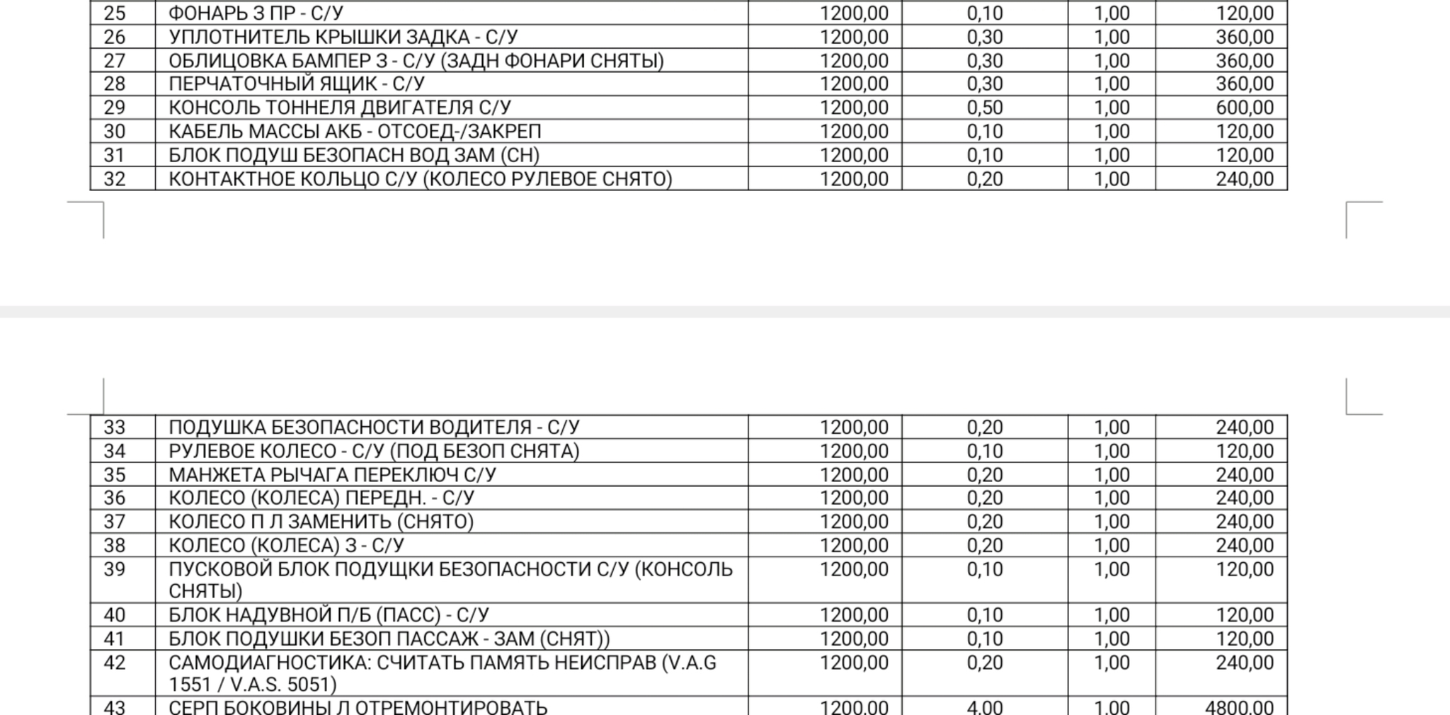 Accident delimobil excessive fine - My, Delimobil, League of Lawyers, Road accident, Longpost, Help, Collectors, Negative