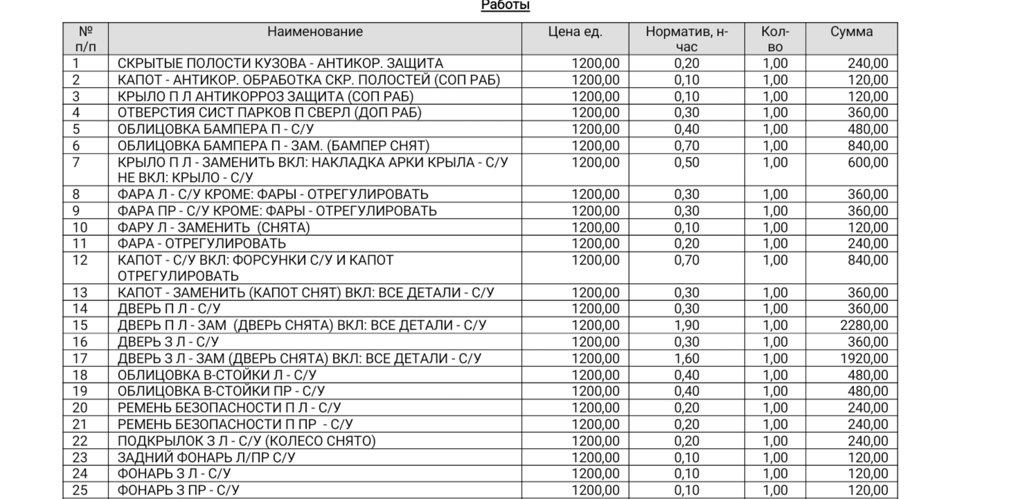 ДТП делимобиль завышенный штраф - Моё, Делимобиль, Лига юристов, ДТП, Длиннопост, Помощь, Коллекторы, Негатив