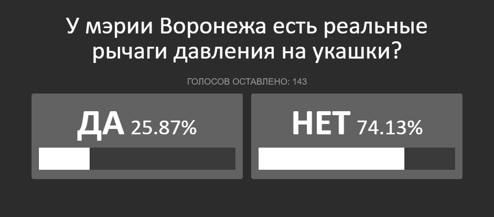 The problem with the riser showed the impotence of officials in Voronezh - Housing and communal services, Negative, Media and press, Video, Longpost, Conflict, Officials, Bureaucracy, Administration, Utility services, , Lawlessness, Crash, Voronezh, Management Company