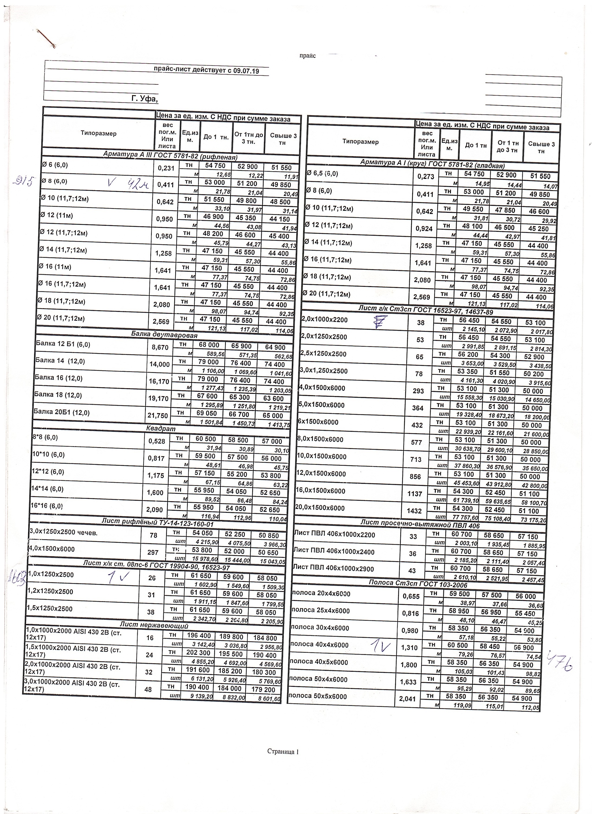 metal prices - My, Prices, Rise in prices, 2021, Longpost