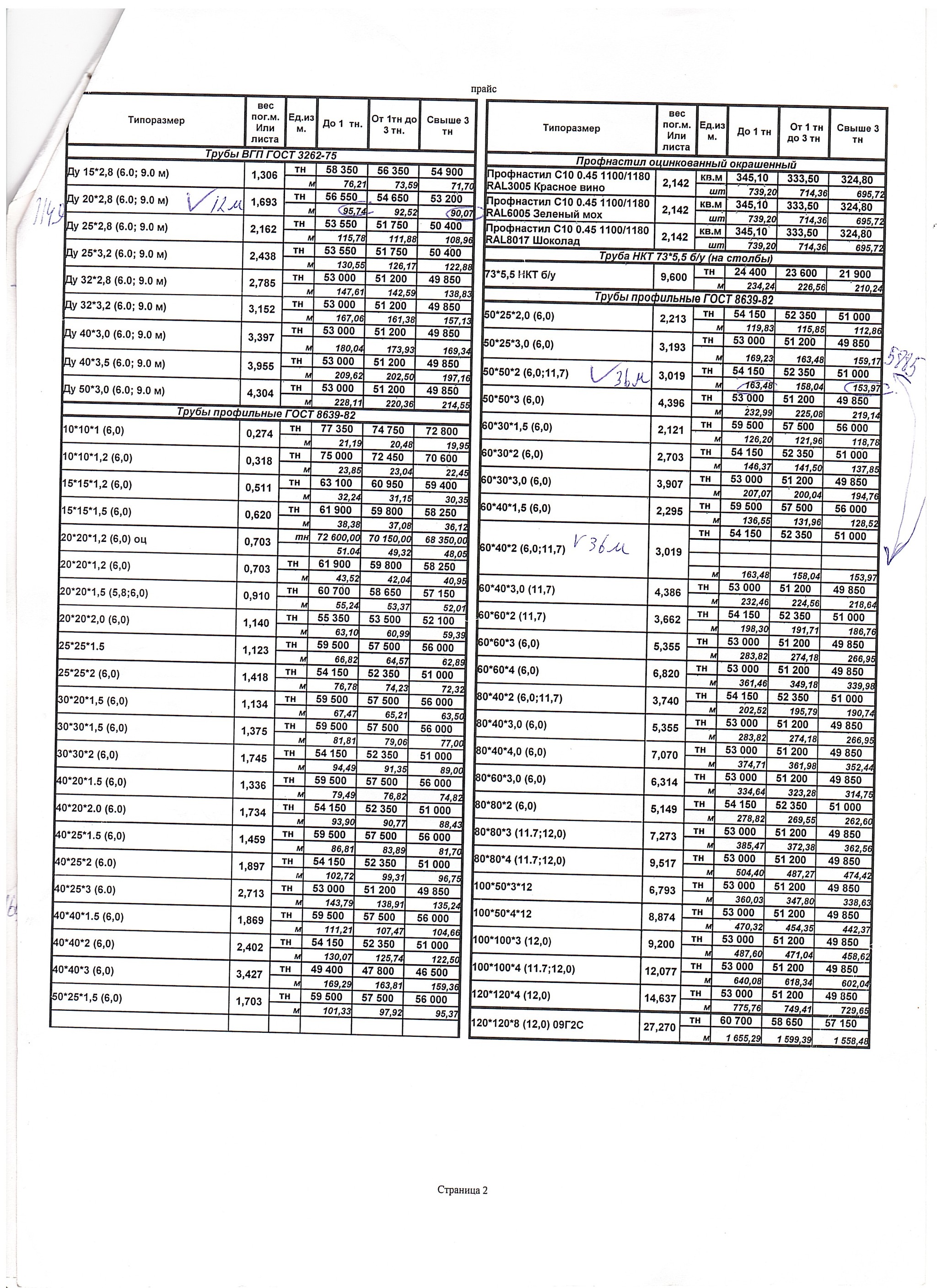 metal prices - My, Prices, Rise in prices, 2021, Longpost