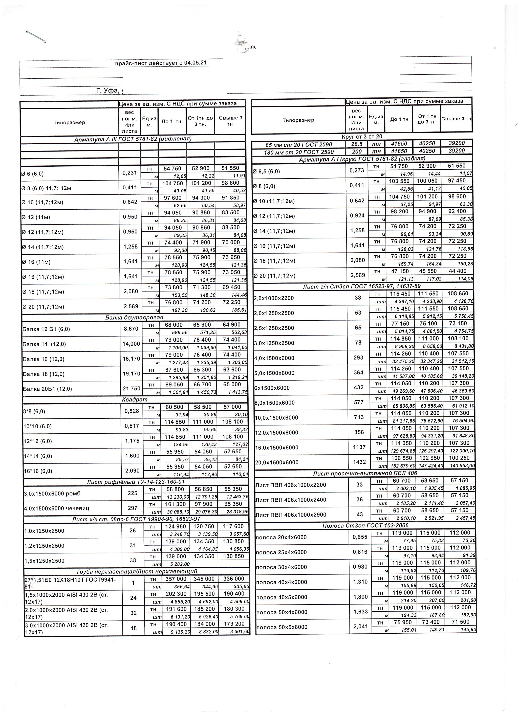 metal prices - My, Prices, Rise in prices, 2021, Longpost