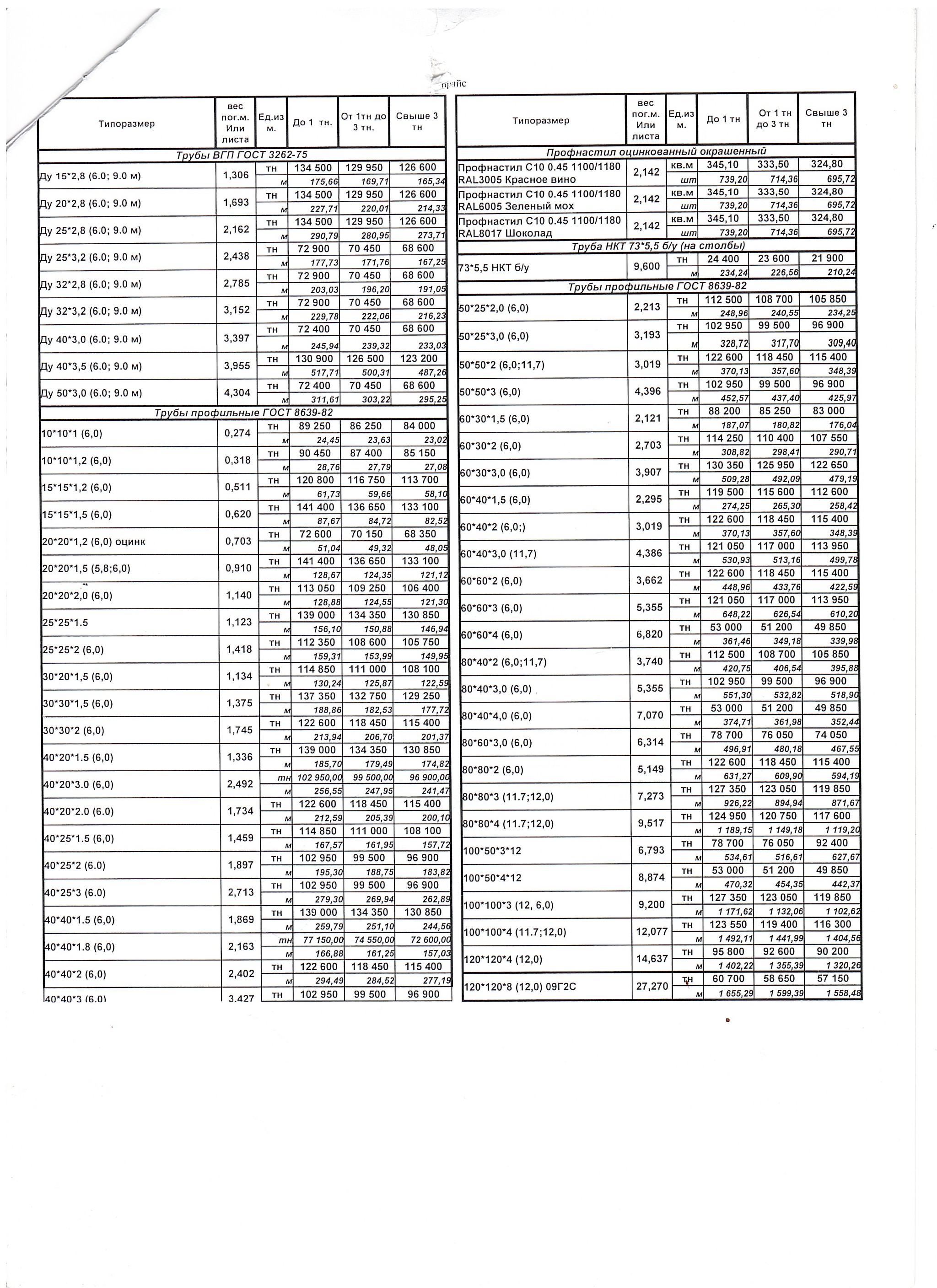 metal prices - My, Prices, Rise in prices, 2021, Longpost