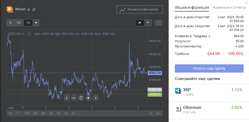 Интернет трейдинг с 20 долларов. День 5 : БИТКОИН, конец - Моё, Forex, Московская биржа, Биржа, Уолл-Стрит, Котировки, Индекс, Валютный рынок, Биткоины, , Курс биткоина