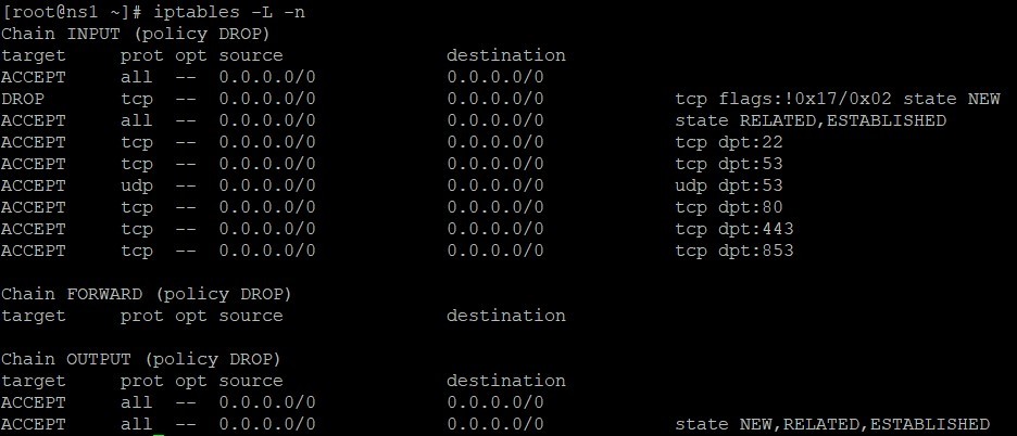 How does a hobbit encrypt DNS queries. Own DNS-over-HTTPS server - My, Nginx, Linux, Longpost