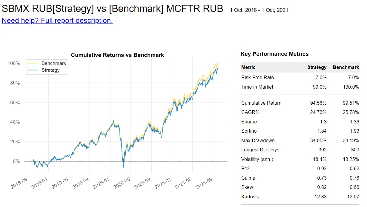 Retirement savings of a 40-year-old retiree. Results of 3 years. Part 1: Russian stocks - My, Money, Pension, Investments, Gazprom, Yandex., Financial literacy, Finance, Bank, Longpost