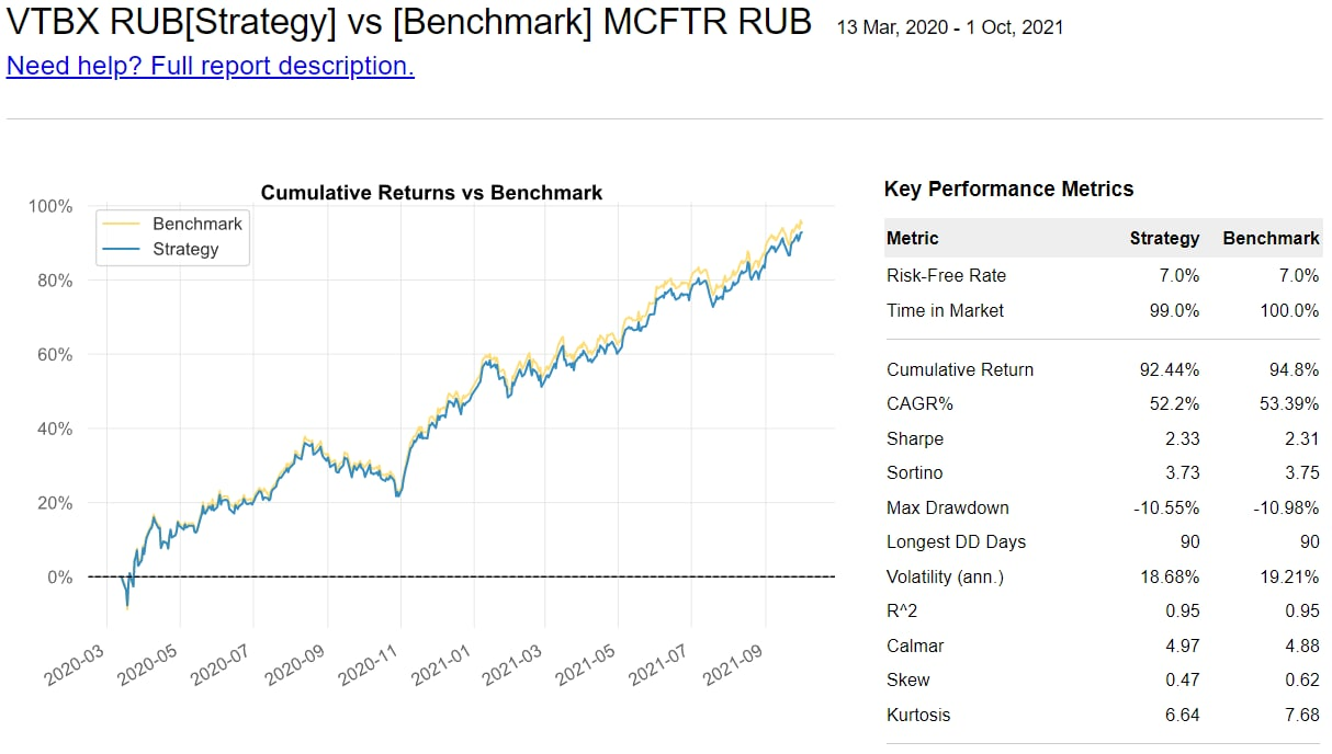 Retirement savings of a 40-year-old retiree. Results of 3 years. Part 1: Russian stocks - My, Money, Pension, Investments, Gazprom, Yandex., Financial literacy, Finance, Bank, Longpost