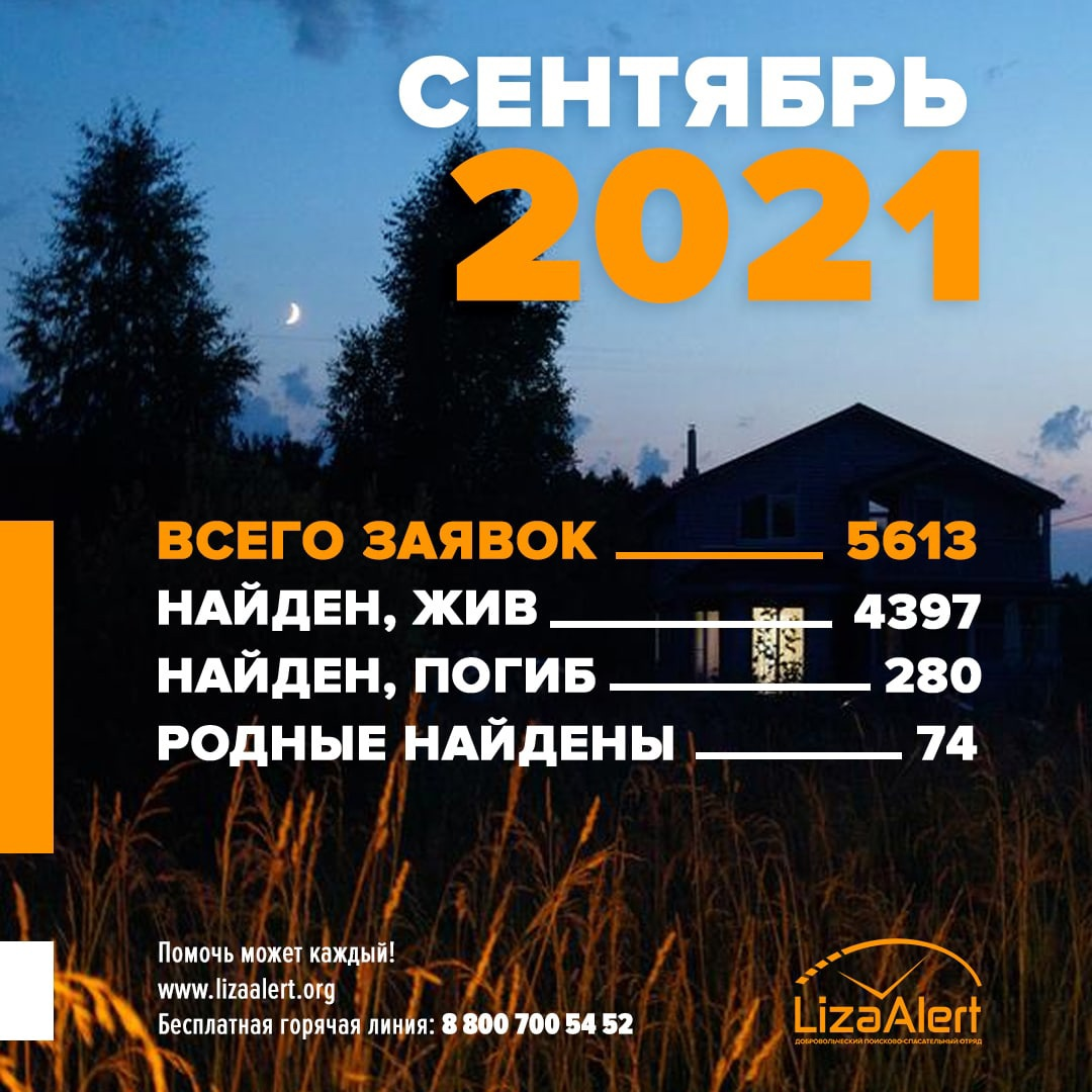 Статистика отряда «ЛизаАлерт» за сентябрь 2021 года | Пикабу