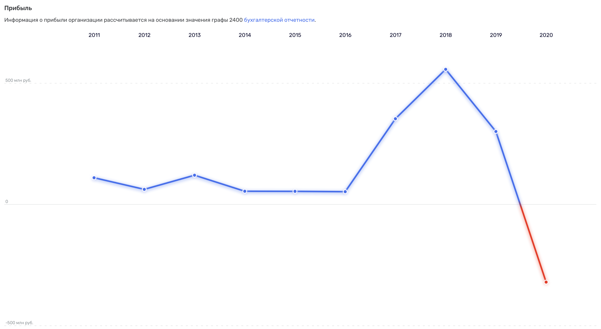 How Doctors of Economics Fight Losses - My, Sheremetyevo, Corruption, Sheremetyevo Handling, Moscow Cargo, Video, Longpost