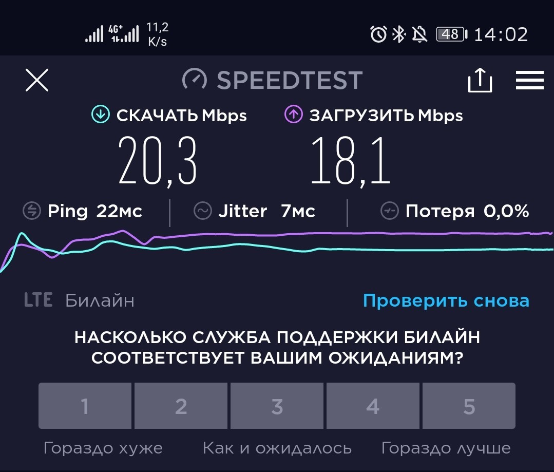 Как через боль пройти MNP - Моё, Тинькофф мобайл, Билайн, Speedtest, Mnp, Перенос, Сотовая связь, Интернет, Сотовые операторы, , Вымпел-Коммуникации, Негатив, Длиннопост, Колл-Центр