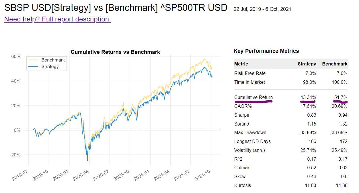 Retirement savings of a 40-year-old retiree. Results of 3 years. Part 2: American Stocks - My, Investments, Pension, USA, Money, Finance, Financial literacy, Apple, Microsoft, , Facebook, Google, Longpost