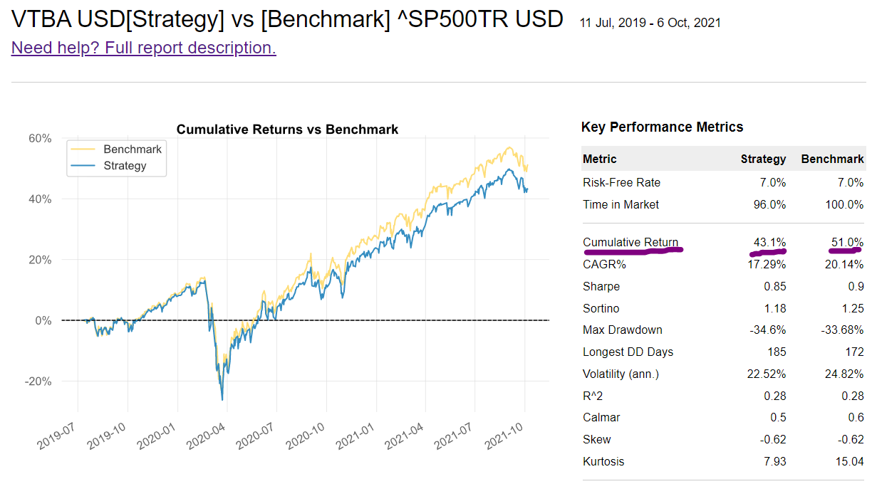 Retirement savings of a 40-year-old retiree. Results of 3 years. Part 2: American Stocks - My, Investments, Pension, USA, Money, Finance, Financial literacy, Apple, Microsoft, , Facebook, Google, Longpost