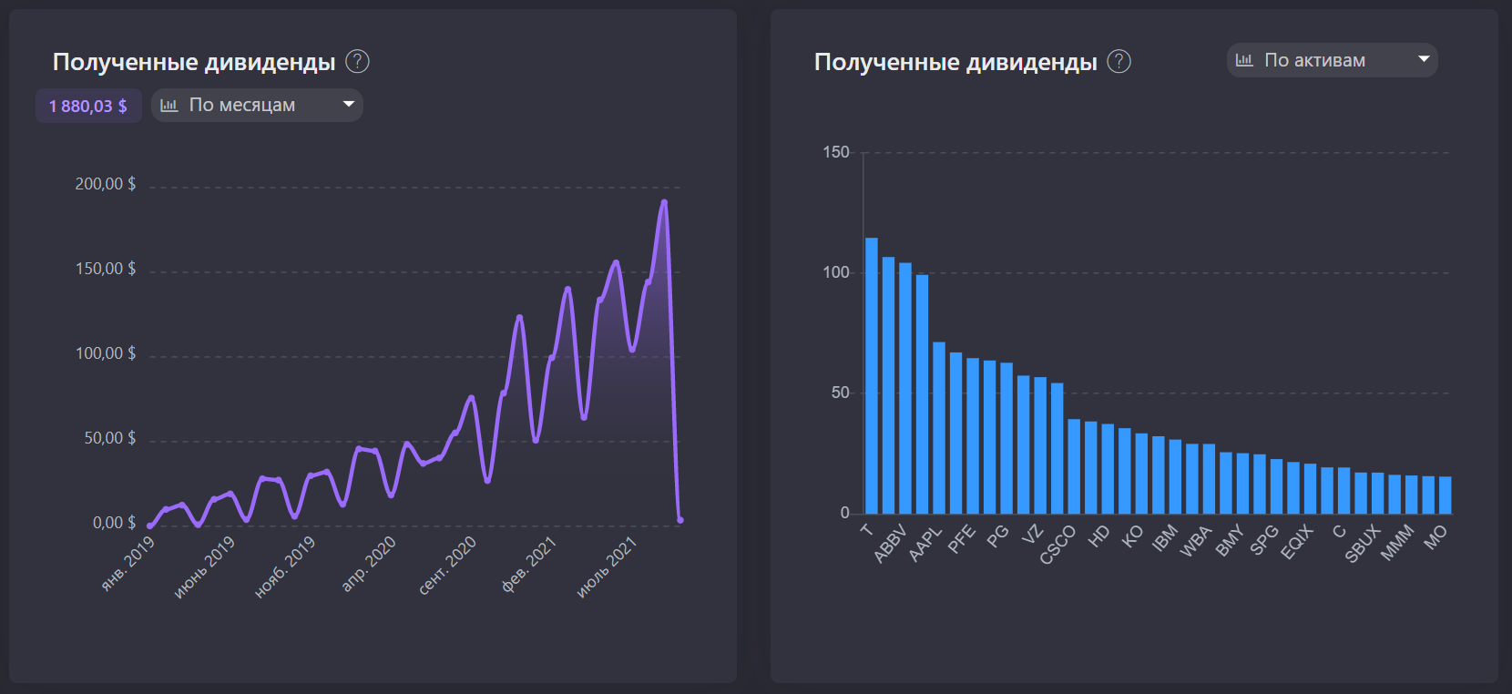 Пенсионные сбережения 40-летнего пенсионера. Итоги 3 лет. Часть 2: Американские акции - Моё, Инвестиции, Пенсия, США, Деньги, Финансы, Финансовая грамотность, Apple, Microsoft, , Facebook, Google, Длиннопост