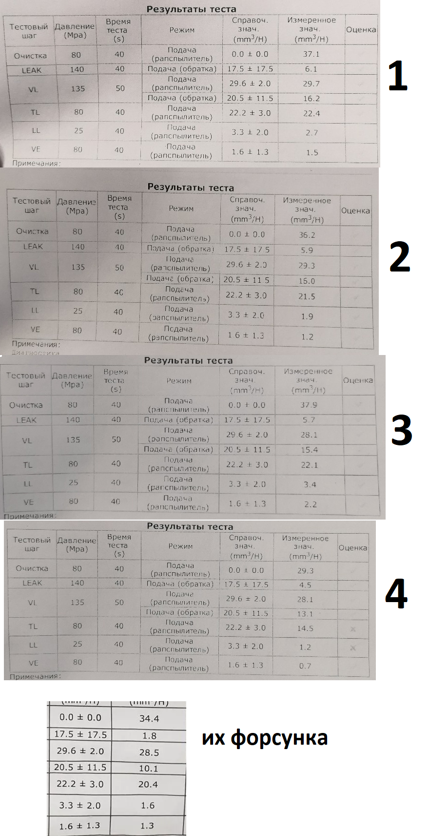 Тест-план дизельных форсунок - Моё, Дизель, Common Rail, Форсунки, Проблема, Поломка, Расход топлива, Длиннопост