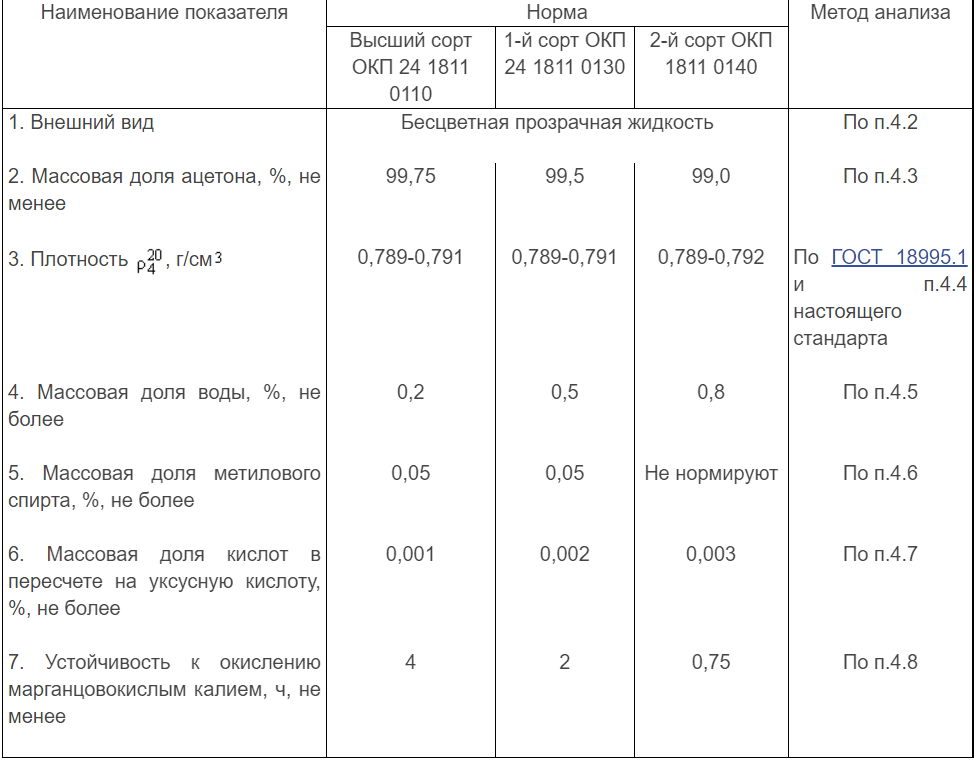 Прекурсор на полках магазина? - Моё, Ацетон, Вопрос, Ozon, Прекурсор, Длиннопост