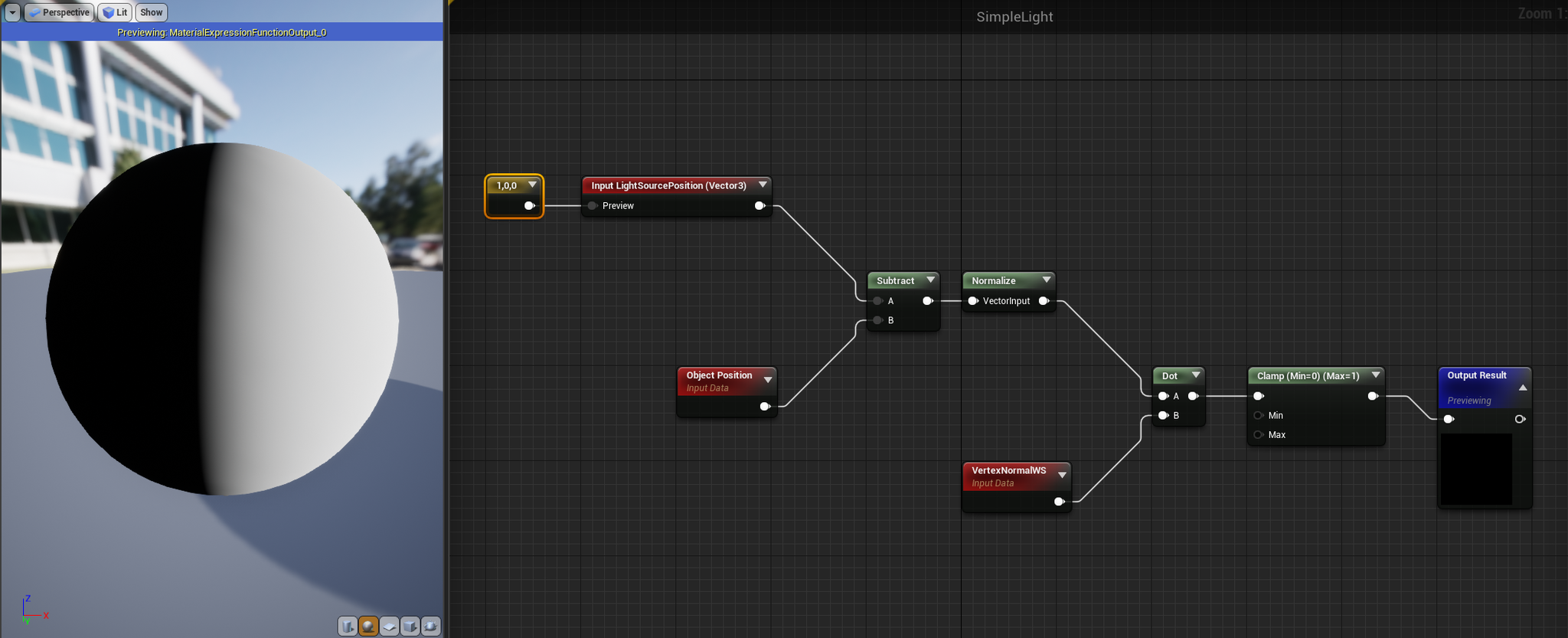 Our whole life is a spiral: Synthesis of subatomic particles part 2 - My, Unrealengine 4, Gamedev, Lima, Longpost, Unreal Engine 4