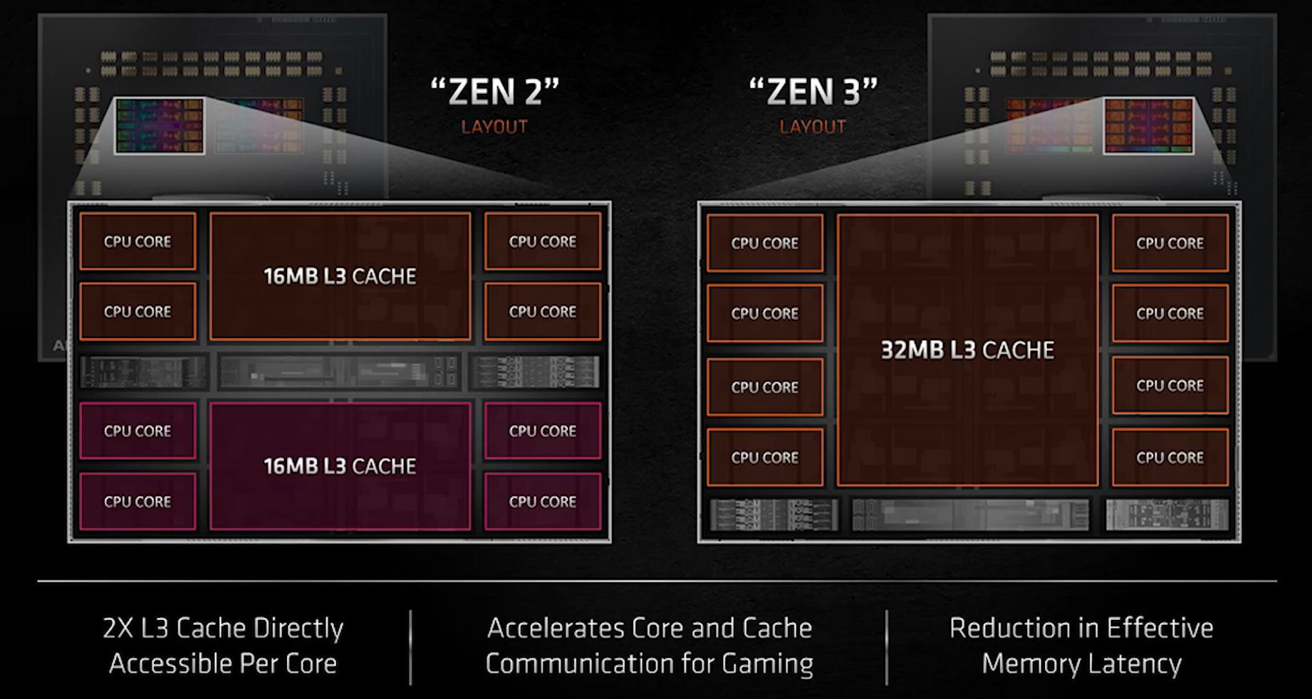 Junk processors - My, CPU, Process technology, AMD ryzen, Intel, Silicon, Youtube, Video, Longpost