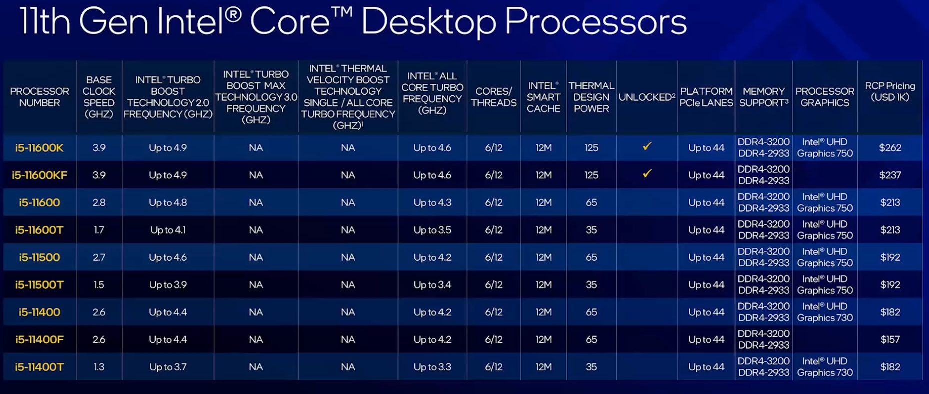 Junk processors - My, CPU, Process technology, AMD ryzen, Intel, Silicon, Youtube, Video, Longpost