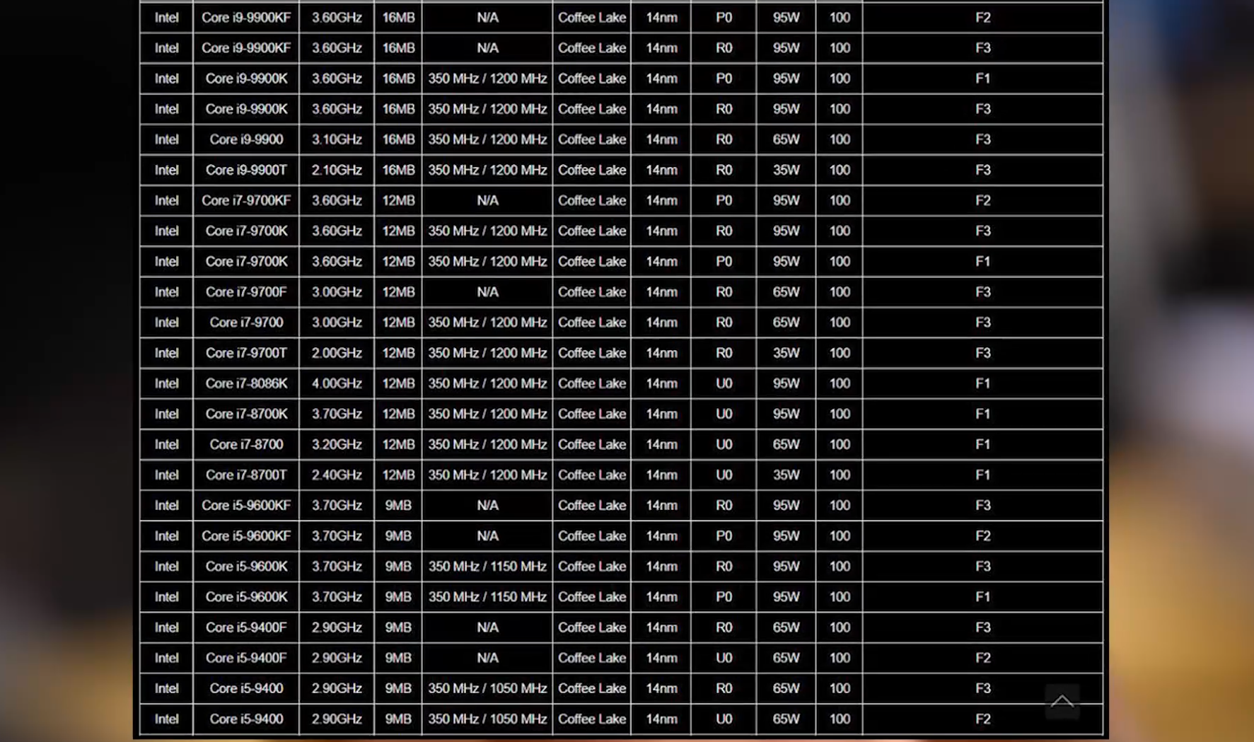 Junk processors - My, CPU, Process technology, AMD ryzen, Intel, Silicon, Youtube, Video, Longpost