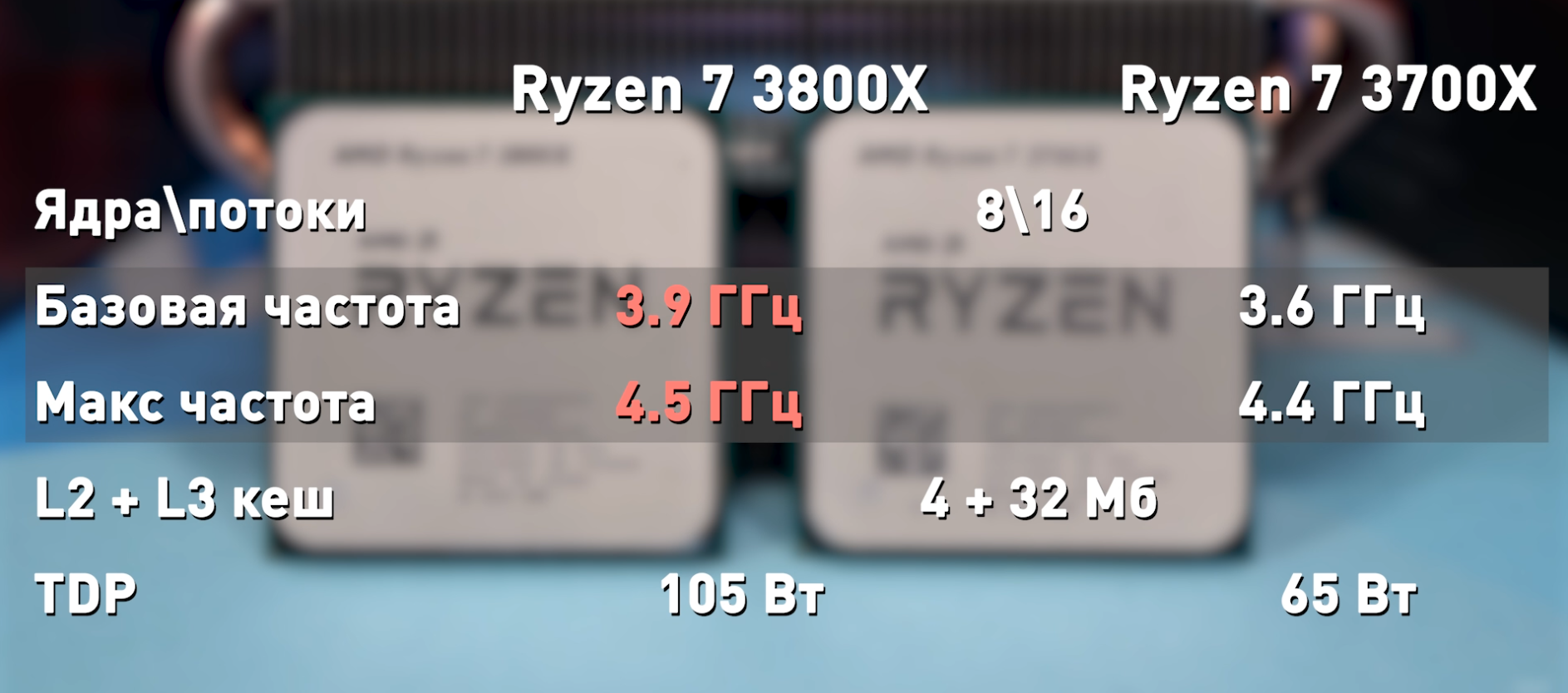 Junk processors - My, CPU, Process technology, AMD ryzen, Intel, Silicon, Youtube, Video, Longpost