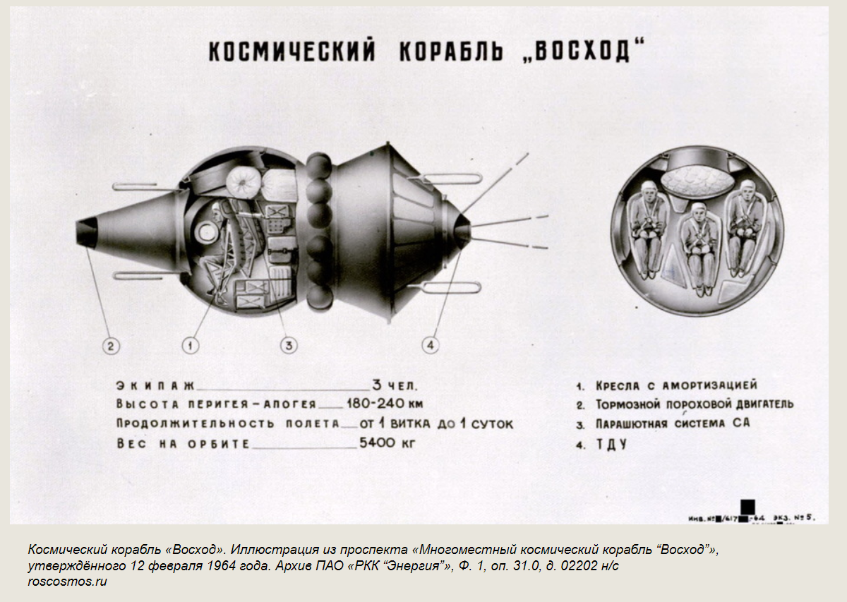 Невероятный «Восход» - СССР, Космонавтика, Пилотируемые полеты, Пилотируемый корабль, Космонавты, Восход, Длиннопост