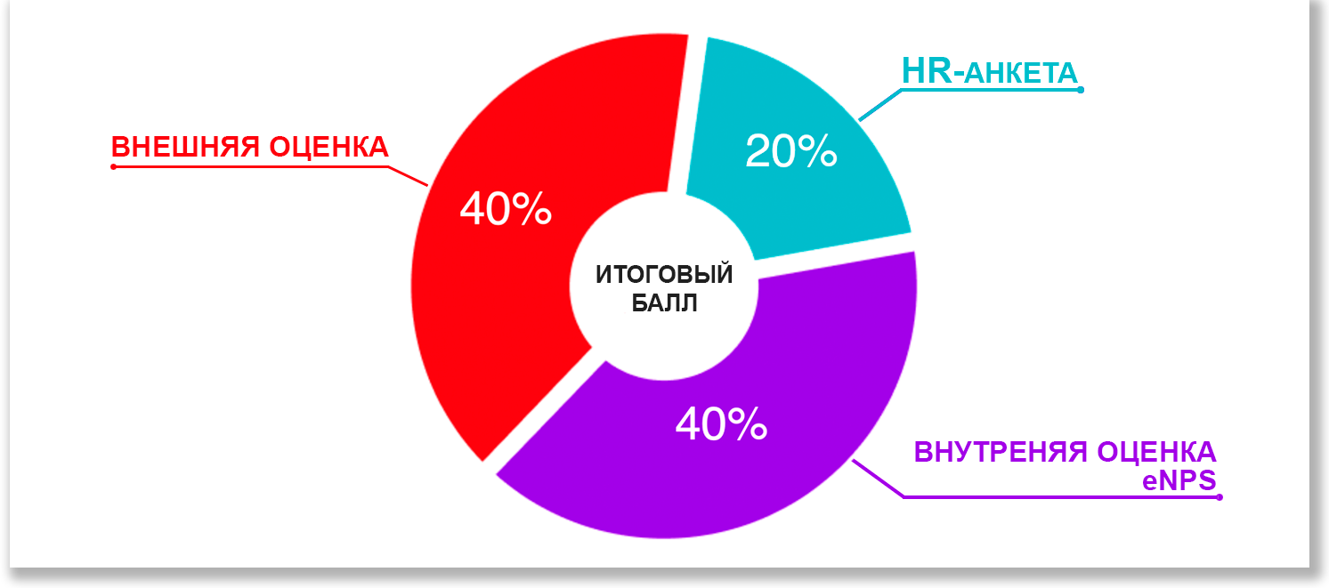 Выбери меня: как проверить работодателя и не устроиться в недобросовестную  компанию | Пикабу