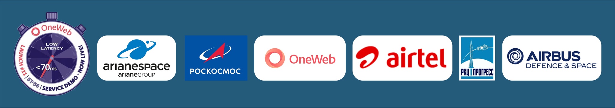 OneWeb #11. Запуски года: 97 всего, 17 от России. Успешно - Моё, Космос, Запуск ракеты, Oneweb, Роскосмос, Космодром Восточный, Длиннопост