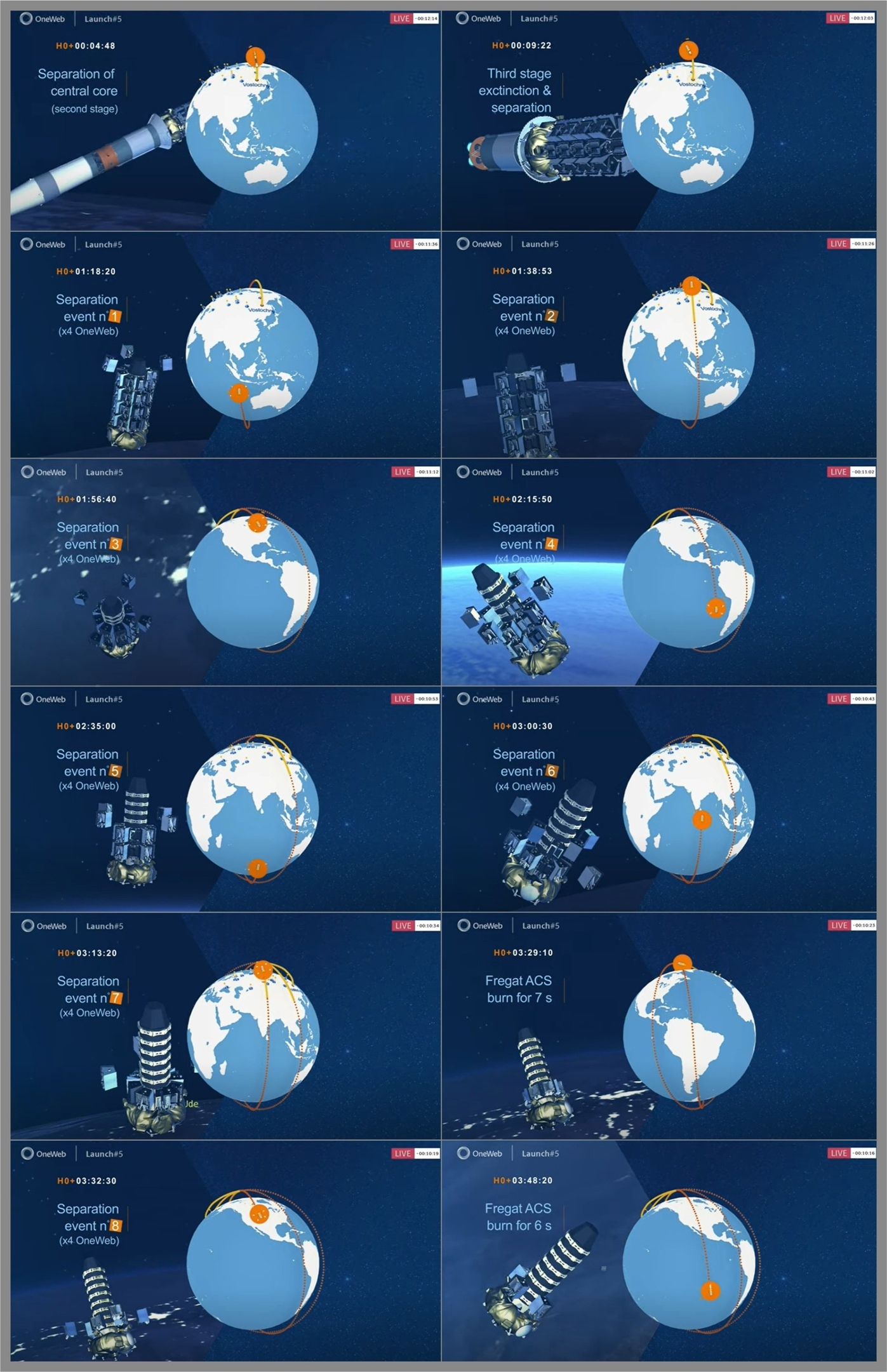 OneWeb #11. Запуски года: 97 всего, 17 от России. Успешно - Моё, Космос, Запуск ракеты, Oneweb, Роскосмос, Космодром Восточный, Длиннопост