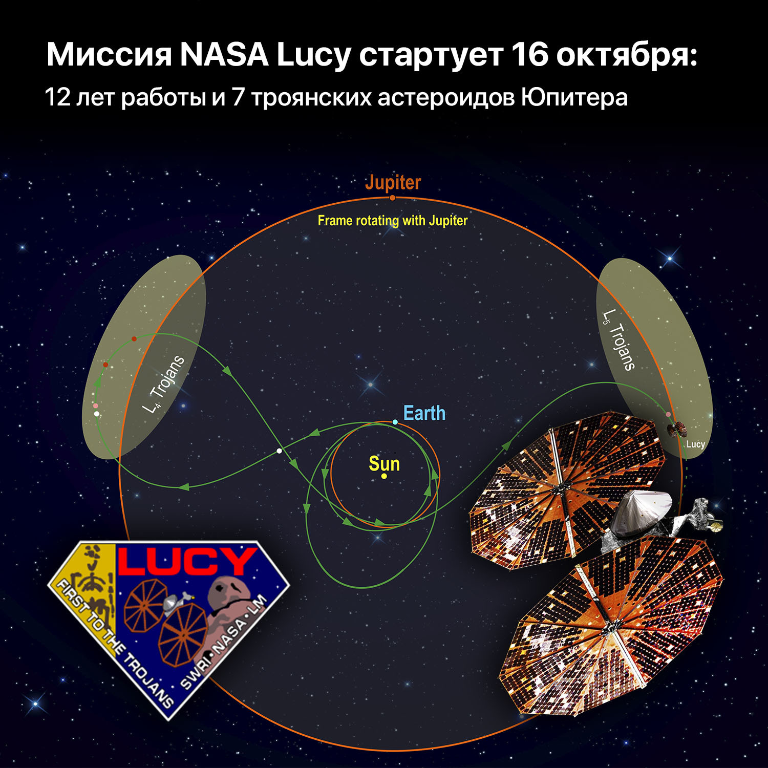 Миссия NASA Lucy стартует 16 октября: 12 лет работы и 7 троянских  астероидов Юпитера | Пикабу