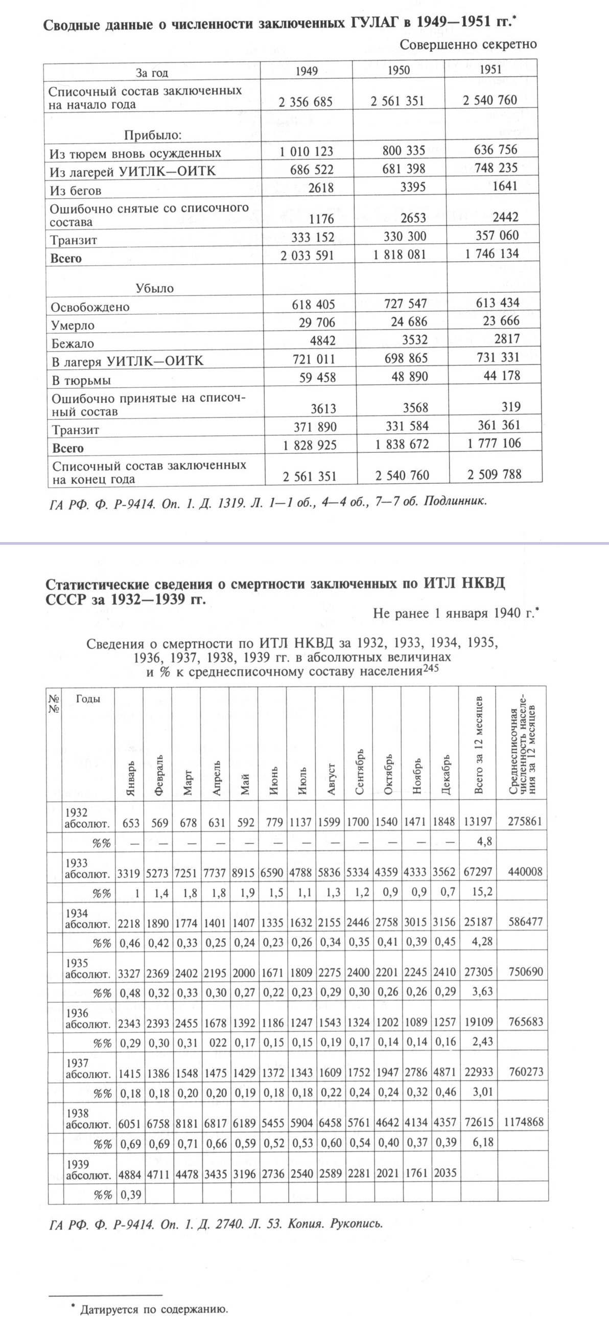 Детская смертность в Российской империи | Пикабу