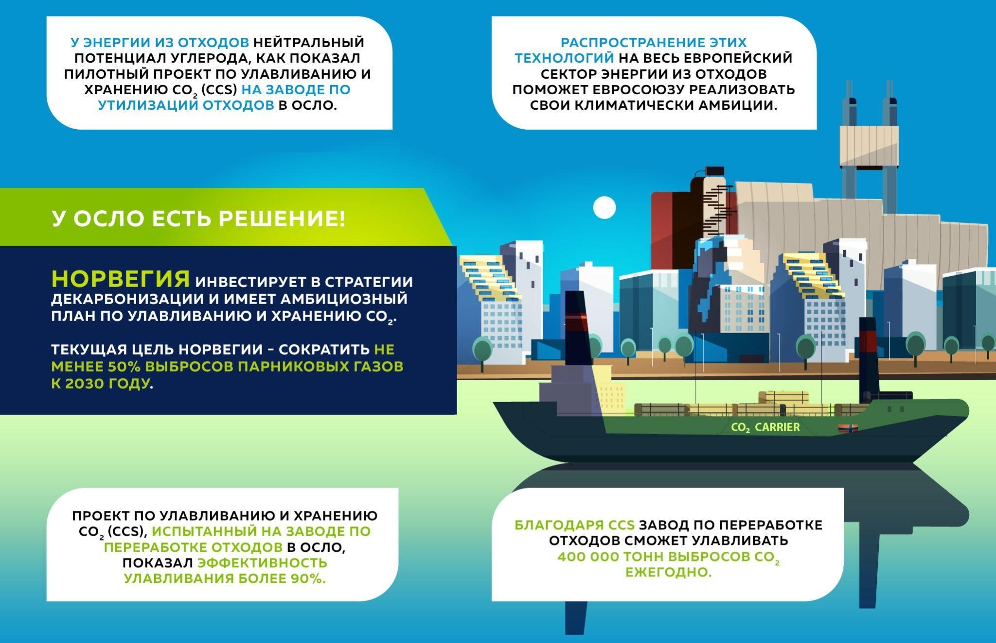 Technologies for storing CO2 under the North Sea - Processing, Waste, Carbon dioxide, Climate, Global warming, Carbon capture, Longpost