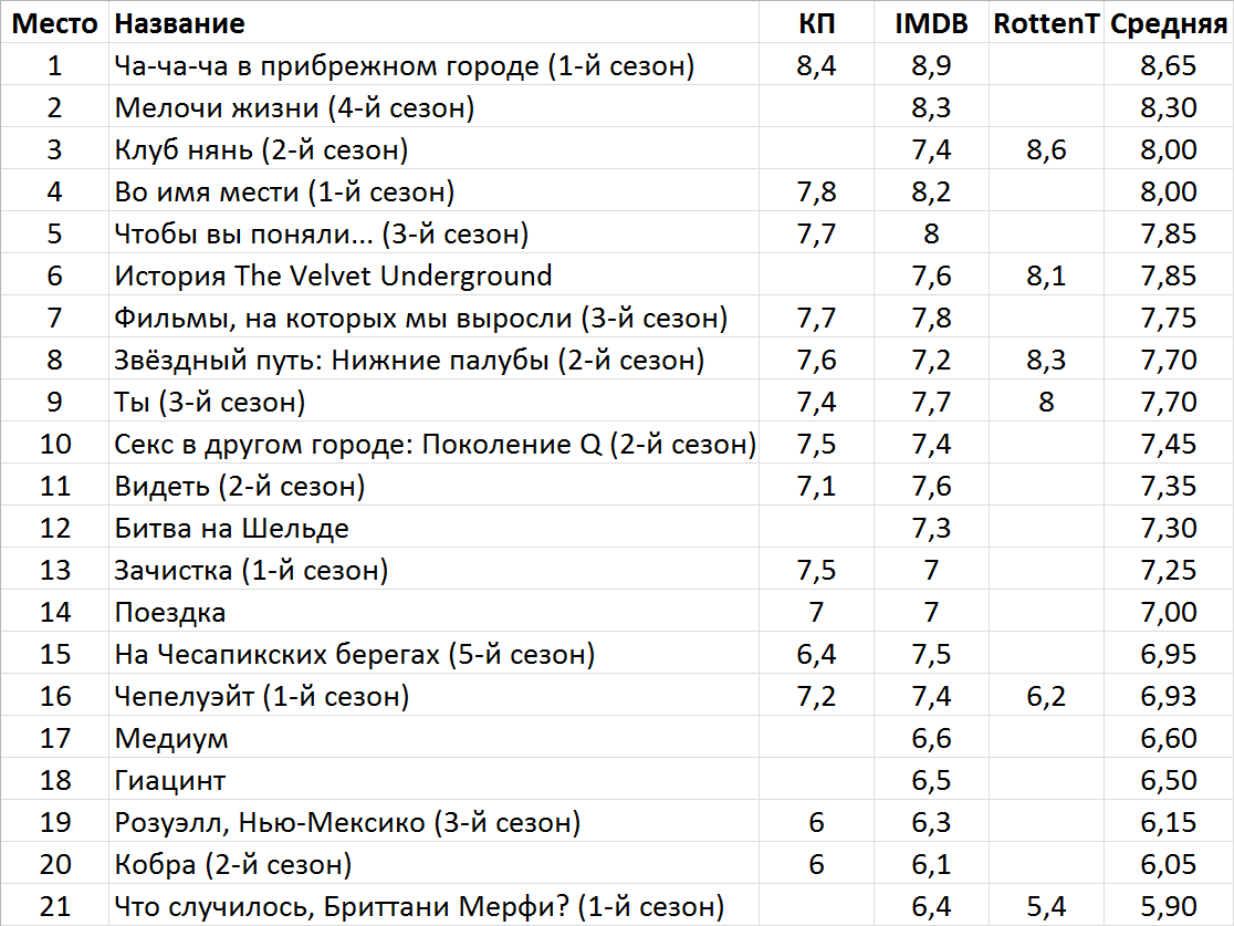 Киноновинки недели: истории из жизни, советы, новости, юмор и картинки —  Лучшее, страница 12 | Пикабу