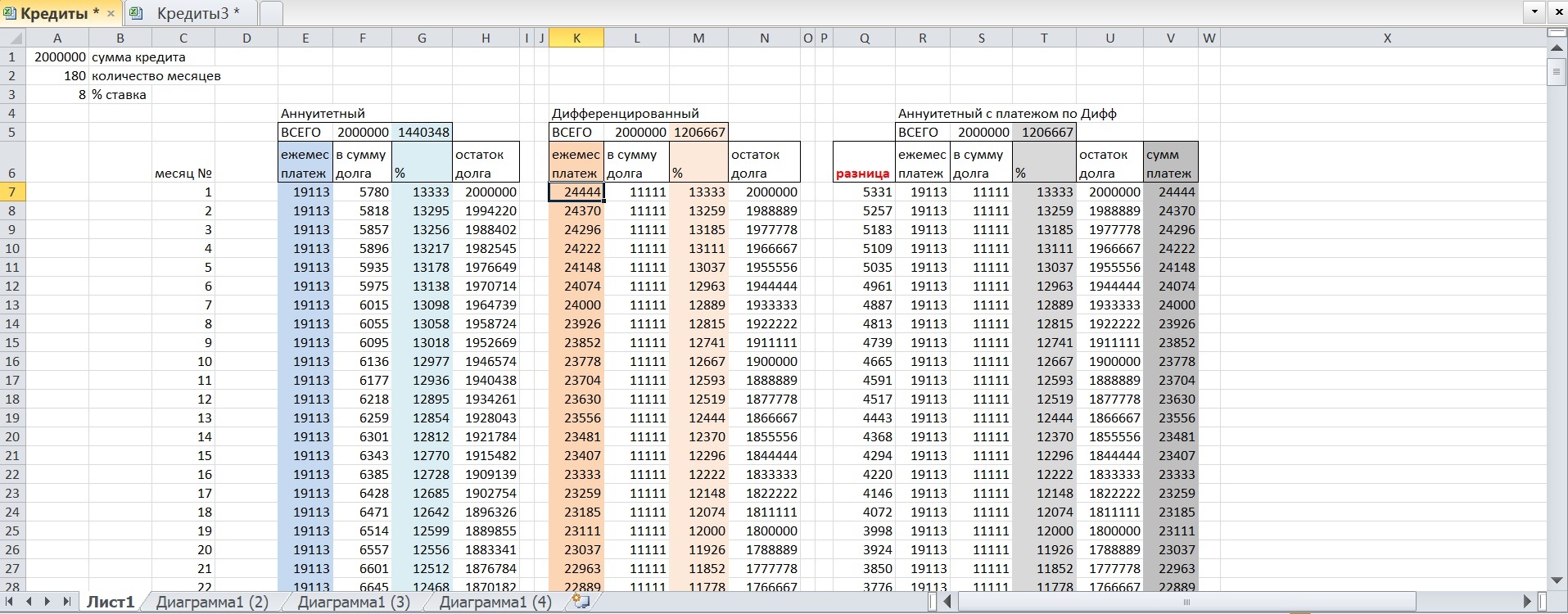 Mortgage - operation manual. A bit of philosophizing, calculation and analysis. Debunking Myths - My, Mortgage, Credit, Early repayment, Financial literacy, Bank, Saving, Education, Microsoft Excel, , Life hack, Longpost