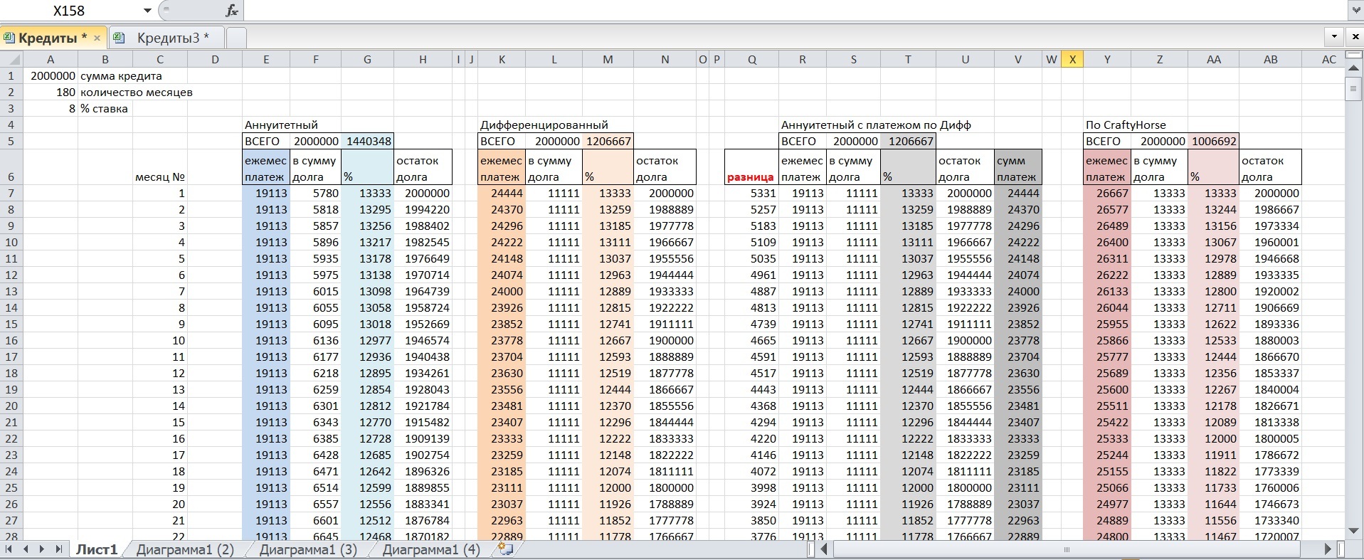 Mortgage - operation manual. A bit of philosophizing, calculation and analysis. Debunking Myths - My, Mortgage, Credit, Early repayment, Financial literacy, Bank, Saving, Education, Microsoft Excel, , Life hack, Longpost