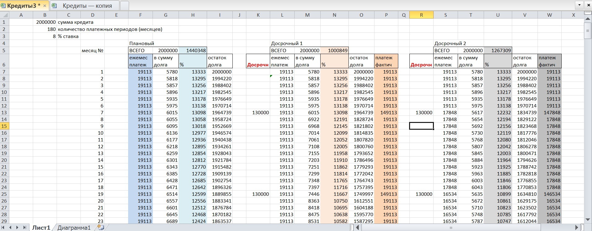 Mortgage - operation manual. A bit of philosophizing, calculation and analysis. Debunking Myths - My, Mortgage, Credit, Early repayment, Financial literacy, Bank, Saving, Education, Microsoft Excel, , Life hack, Longpost